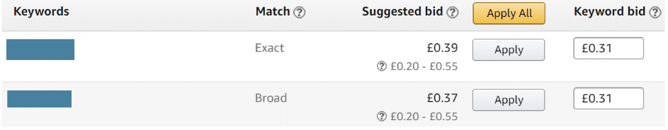 Amazon Keyword Bids