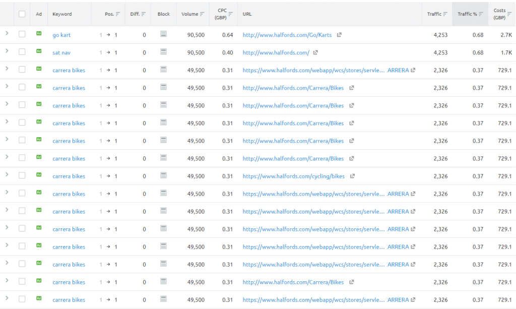 SEMrush paid search report